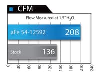 afe magnumforce intake system stage-2 pro 5r 11-14 ford f-150 v6 3.7l 54-12592