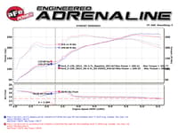 afe magnumforce intake system stage-2 pro 5r 11-14 ford f-150 v6 3.7l 54-12592