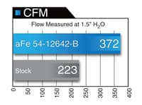afe magnumforce pro 5r stage-2 xp intake system 16 ford f-150 ecoboost v6-2.7l/3.5l (tt) (blk) 54-12642-1b