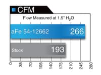 afe magnumforce intake system stage-2 pro 5r 12-14 jeep grand cherokee srt8 v8 6.4l 54-12662