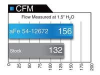 afe magnumforce intakes stage-2 pro 5 r oiled 2015 audi a3/s3 1.8l/2.0lt 54-12672