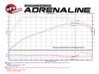 afe magnumforce intakes stage-2 pro 5 r oiled 2015 audi a3/s3 1.8l/2.0lt 54-12672
