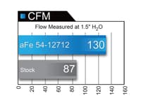 afe magnumforce intakes stage-2 pro 5r 10-15 mini cooper countryman s 1.6l (t) 54-12712