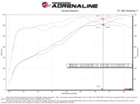 afe magnumforce intakes stage-2 pro 5r 2015 ford f-150 5.0l v8 54-12742