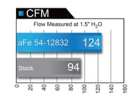 afe magnum force stage-2 pro 5r intake system gm colorado/canyon 2016 i4-2.8l (td) 54-12832