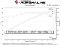afe 17-23 dodge challenger/charger magnum force stage-2xp cold air intake system w/pro dry s- black 54-12852r