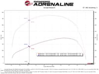 afe magnum force stage-2 pro 5r cold air intake system 17-19 gm silverado/sierra 2500hd/3500hd 54-12902r