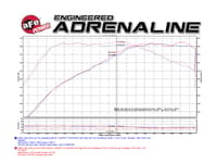 afe magnum force stage-2 pro 5r cold air intake system 16-17 bmw 340i (f30) l6-3.0l (t) b58 54-12912-b