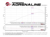 afe 96-98 toyota 4runner v6 3.4l magnumforce stage-2 intake pro dry s filter 54-13014d