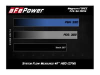 afe 96-98 toyota 4runner v6 3.4l magnumforce stage-2 intake pro dry s filter 54-13014d