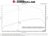 afe 11-16 gm silverado / sierra 2500/3500hd (6.6l v8) magnumforce intake stage-2 pro 5r 54-13016r