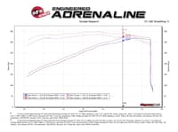 afe magnum force pro 5r cold air intake system 11-21 jeep grand cherokee (wk2)/11-23 dodge durango v8-5.7l 54-13023r