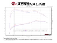 afe magnum force stage-2 cold air intake system w/ pro dry s media 16-19 nissan titan xd v8-5.0l(td) 54-13026d