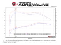 afe magnum force stage-2 pro 5r cold air intake system 16-19 nissan titan xd v8-5.0l (td) 54-13026r