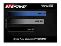 afe magnum force stage-2 pro 5r cold air intake system 16-19 nissan titan xd v8-5.0l (td) 54-13026r