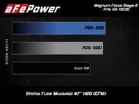 afe power magnum force stage-2 pro dry s cold air intake system 12-16 bmw m5 (f10) / 12-19 m6 (f12/13) 54-13030d
