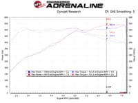 afe power magnum force stage-2 pro 5r cold air intake system 12-16 bmw m5 (f10) / 12-19 m6 (f12/13) 54-13030r
