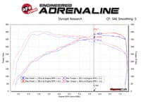 afe power magnum force stage-2 pro dry s cold air intake system 19-21 m2/15-18 bmw m3/15-20 m4 3.0l 54-13032d