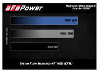 afe power magnum force stage-2 pro dry s cold air intake system 19-21 m2/15-18 bmw m3/15-20 m4 3.0l 54-13032d