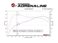 afe magnum force stage-2 cold air intake system w/pro dry s media 12-15 bmw 335i f30 54-13033d