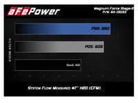 afe magnum force stage-2 cold air intake system w/pro dry s media 12-15 bmw 335i f30 54-13033d