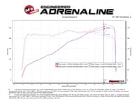 afe magnumforce intakes stage-2 pds ais 16-21 jeep grand cherokee/16-23 dodge durango (wk2) v6-3.6l 54-13035d