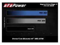 afe magnumforce intakes stage-2 pds ais 16-21 jeep grand cherokee/16-23 dodge durango (wk2) v6-3.6l 54-13035d