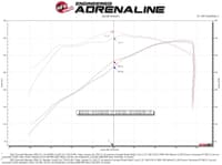 afe magnumforce intake stage-2 pro dry s 2019 gm silverado/sierra 1500/yukon v8 6.2l 54-13036d
