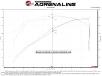 afe magnum force stage-2 pro 5r cold air intake system 2019-2023 gm silverado/sierra/escalade/tahoe/yukon/suburban v8 6.2l 54-13036r