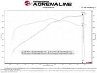 afe magnum force stage-2 cold air intake system w/pro dry s media 18-23 ford mustang gt 54-13039d