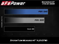 afe magnum force stage-2 cold air intake system w/pro dry s media 18-23 ford mustang gt 54-13039d
