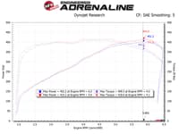 afe power magnum force stage-2 pro 5r cold air intake sys 14-19 chevrolet corvette (c7) v8-6.2l 54-13041r