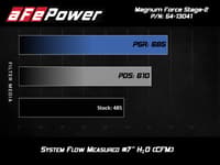 afe power magnum force stage-2 pro 5r cold air intake sys 14-19 chevrolet corvette (c7) v8-6.2l 54-13041r