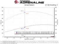 afe 2019-2023 dodge ram 2500 l6 6.7l diesel magnumforce stage-2 intake pro dry s filter 54-13046d