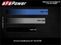 afe momentum hd cold air intake system w/ pro 5r media 2019-2023 dodge diesel trucks l6-6.7l (td) 54-13046r
