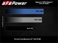 afe power 19-22 ram 2500/3500 v8-6.4l hemi pro 5r air intake system 54-13047r