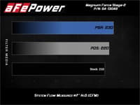 afe magnumforce stage-2 pro dry s cold air intake system 19-21 volkswagen jetta l4-1.4l (t) 54-13049d
