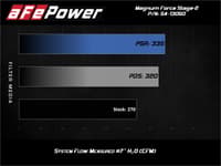 afe magnum force stage-2 pro dry s cold air intake system 15-19 volkswagen gti (mkvii) l4-2.0l (t) 54-13050d