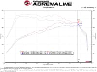 afe magnum force stage-2 pro 5r cold air intake system 15-19 volkswagen gti (mkvii) golf r gti/15-20 audi a3 s3 l4-2.0l (t) 54-13050r