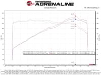 afe power magnum force stage-2 pro dry s cold air intake system 08-13 bmw 128i // 06-13 bmw 328i // 09-13 bmw 328i x-drive // 06 bmw 330i l6-3.0l non turbo 54-13053d