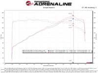 afe power magnum force stage-2 pro 5r cold air intake system 08-13 bmw 128i // 06-13 bmw 328i // 09-13 bmw 328i x-drive // 06 bmw 330i l6-3.0l non turbo 54-13053r