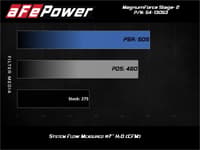 afe power magnum force stage-2 pro 5r cold air intake system 08-13 bmw 128i // 06-13 bmw 328i // 09-13 bmw 328i x-drive // 06 bmw 330i l6-3.0l non turbo 54-13053r