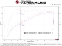 afe magnum force stage-2 pro 5r cold air intake 19-23 gm silverado/sierra 1500 v8-5.3l 54-13058r