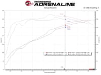 afe magnumforce intake stage-2 pro 5r 14-19 gm silverado/sierra 1500 v8-5.3/6.2l 54-13060r