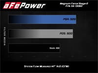 afe magnumforce intake stage-2 pro 5r 14-19 gm silverado/sierra 1500 v8-5.3/6.2l 54-13060r
