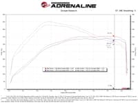 afe magnumforce intake stage-2 pro 5r 2021 ford f-150 v6-3.5l (tt) 54-13061r