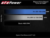 afe magnumforce intake stage-2 pro 5r 2021 ford f-150 v6-3.5l (tt) 54-13061r