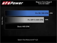 afe 11-16 gm silverado / sierra 2500/3500hd (6.6l v8) magnumforce intake stage-2 pro 5r 54-13016r