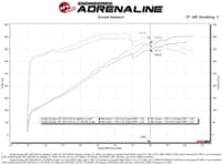 afe magnumforce intake stage-2 pro 5r 12-21 jeep grand cherokee (wk2) v8-6.4l hemi 54-13063r