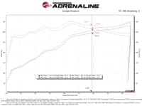 afe 2021+ ford f150 5.0l v8 magnumforce intake stage-2 pro dry s 54-13064d